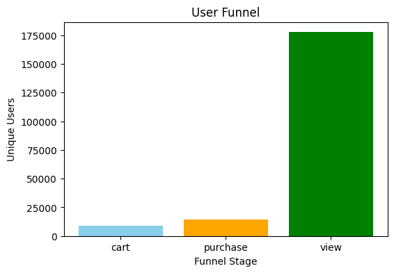 Funnel conversion visualization showing view to cart to purchase stages