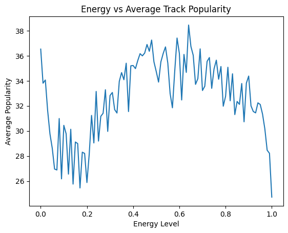 Energy vs Popularity Line Plot